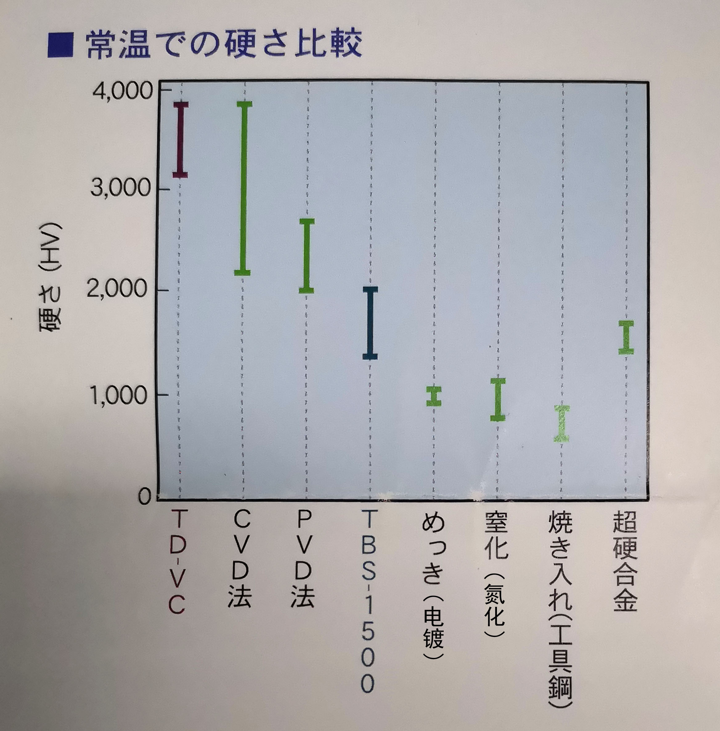 TD處理硬度3000Hv到底是什么概念？